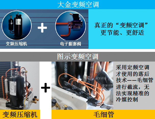 大金變頻壓縮機