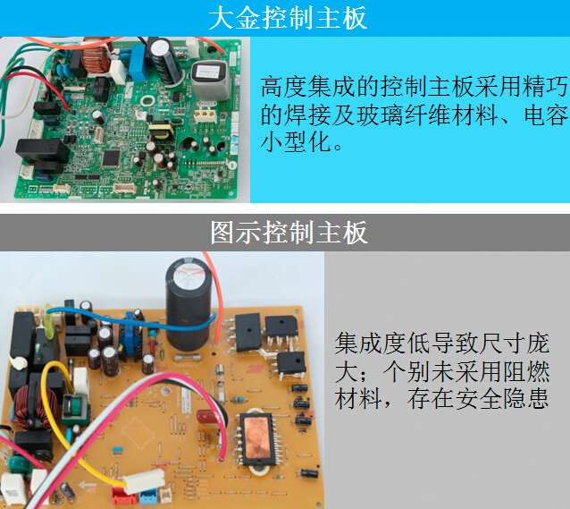 大金中央空調控制主板